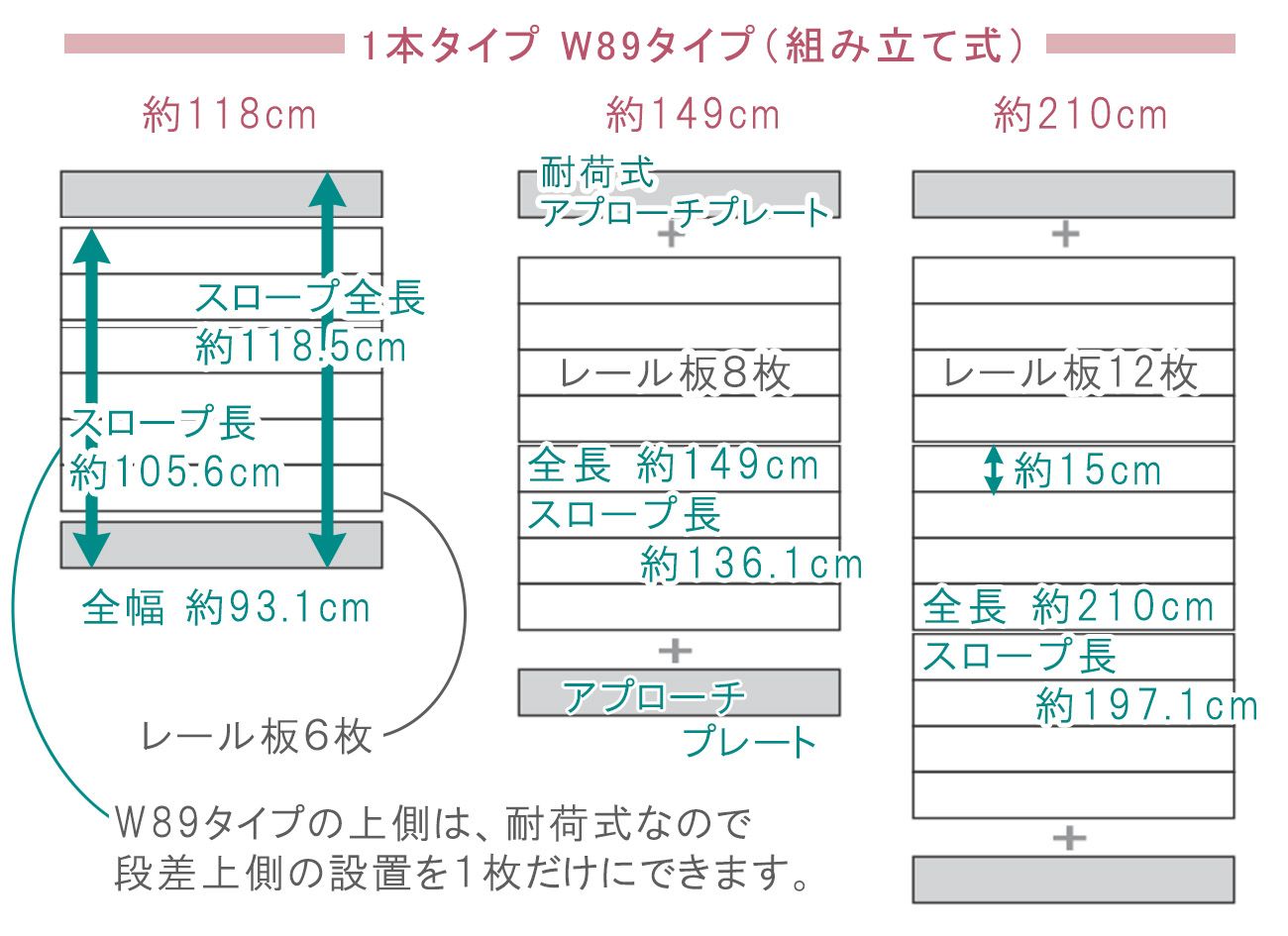スロープビルドW89の構成図