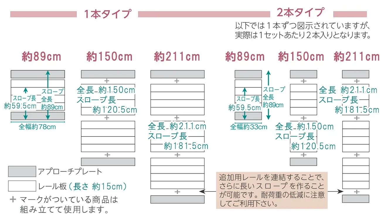 スロープビルド 構成図.webp