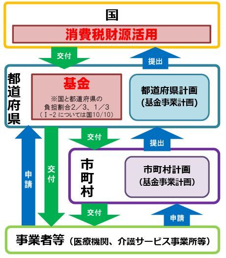 地域医療介護総合確保基金.JPG
