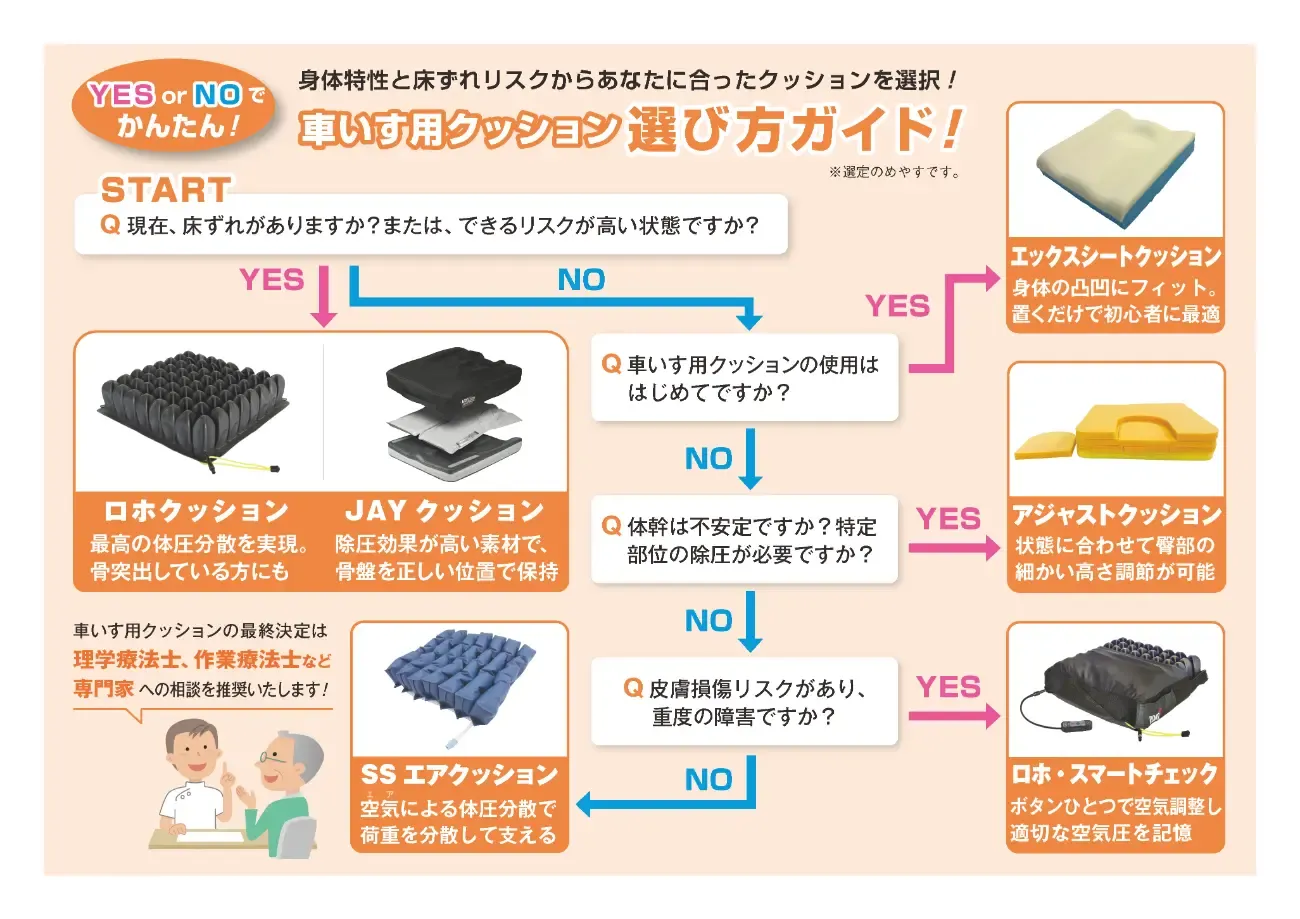 車いす用クッション選択チャート_HP用0428.webp