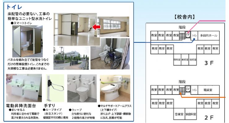 学校バリアフリー化 トイレ.jpg