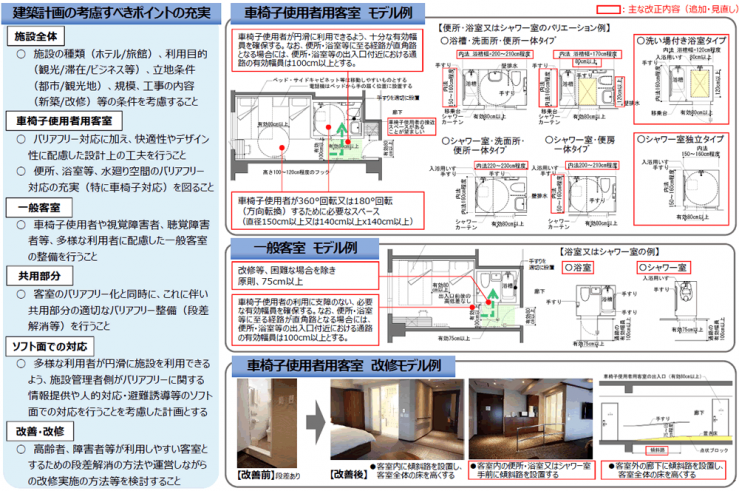 多様なニーズや宿泊施設の特徴に対応した客室モデルのバリエーションの追加の例